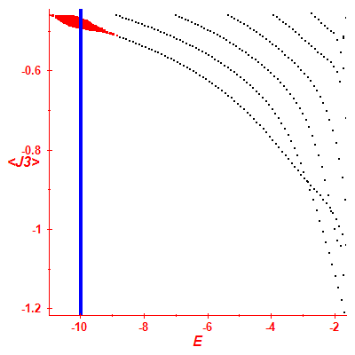 Peres lattice <J3>